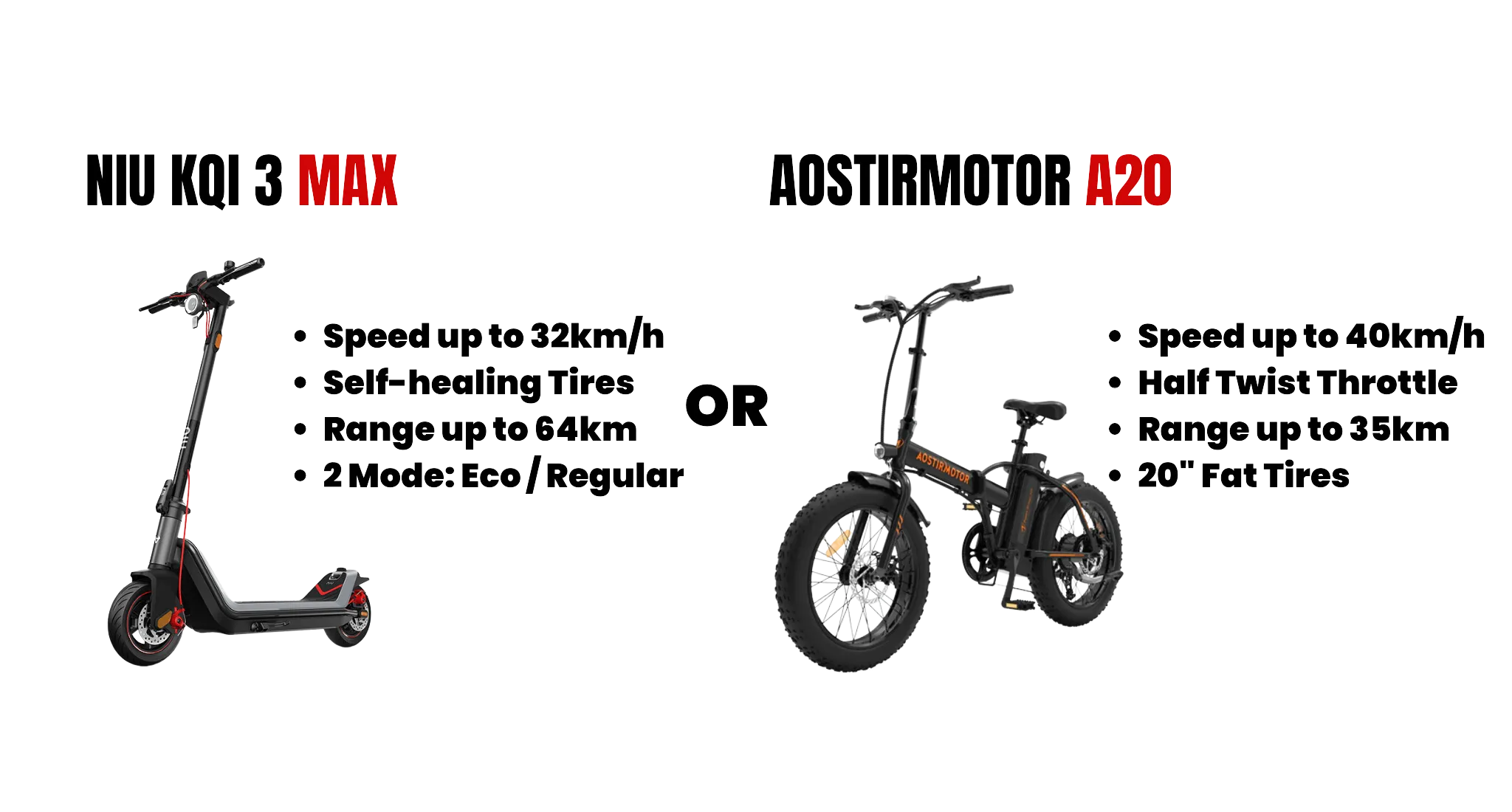 VanEcoRide Escooter Ebike Rental choices