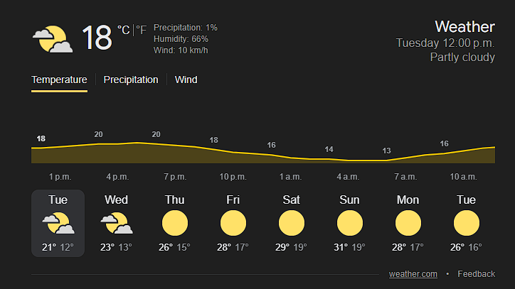 Vancouver weather