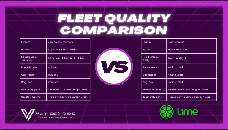 VanEcoRide vs. Lime