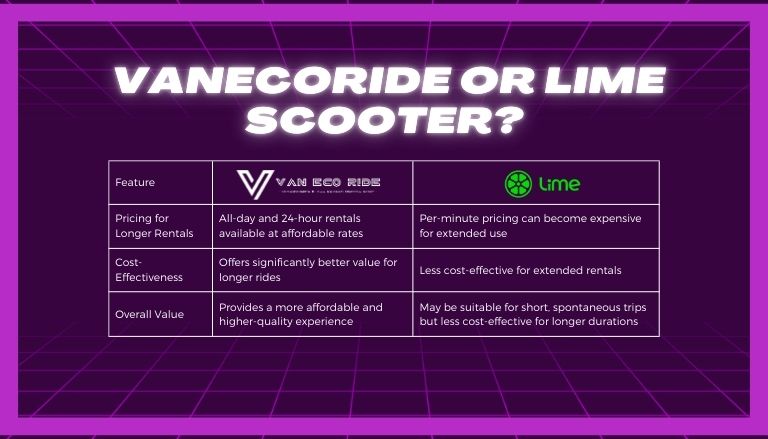 VanEcoRide or Lime Scooter?